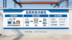 宿州本地工厂讲解：说一遍公路压浆料和铁路压浆料的区别