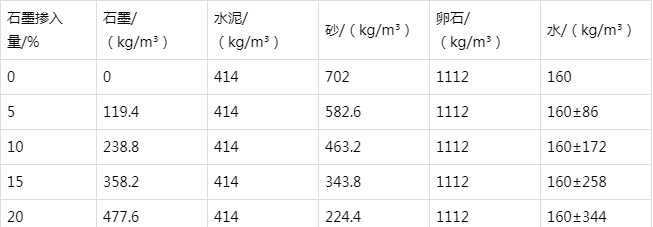 宿州防静电水泥砂浆怎么做(附配比及施工方法)